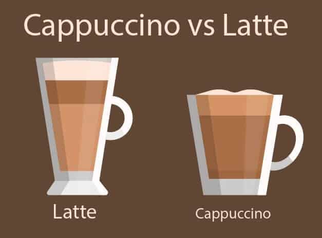 Cappuccino và Latte