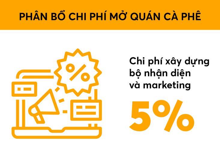 Chi phí mở quán cafe - 10 lưu ý cần đọc trước khi kinh doanh