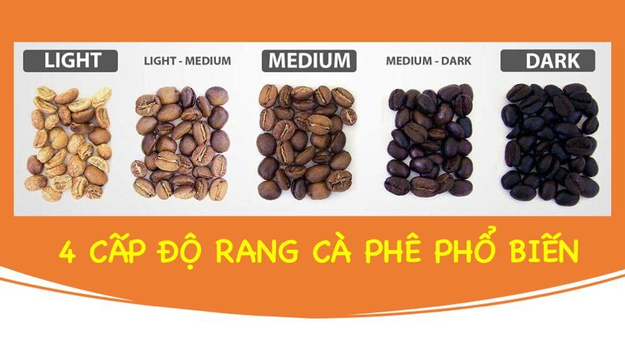 Tiêu chuẩn cấp độ rang cà phê cho nhiều hương vị